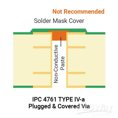 Type IV-a_1.png